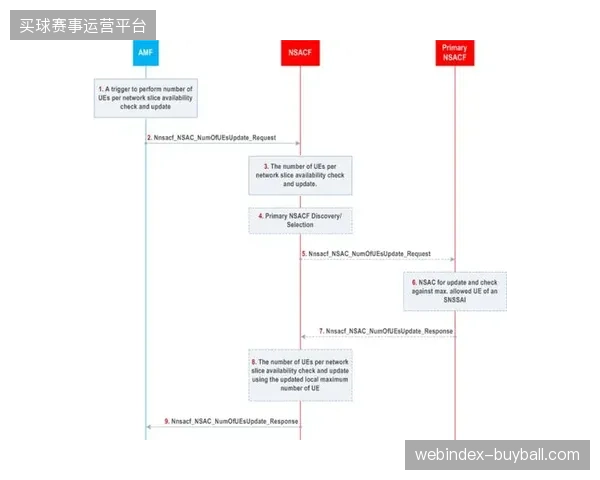 基于5G-A网络切片的异地直播链路，有效分摊了世界杯跨洲信号制作的带宽支出